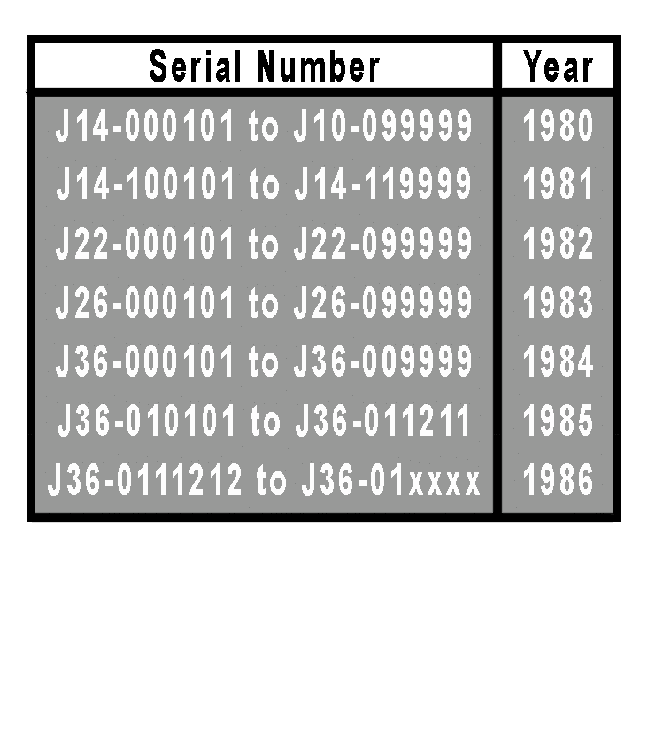 Yamaha Chart