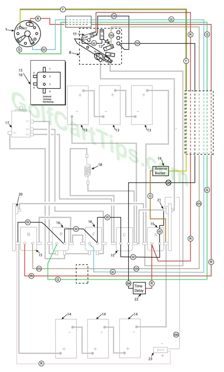 Harley Davidson Golf Cart Wiring Diagrams 1979–1982 DE,DE4