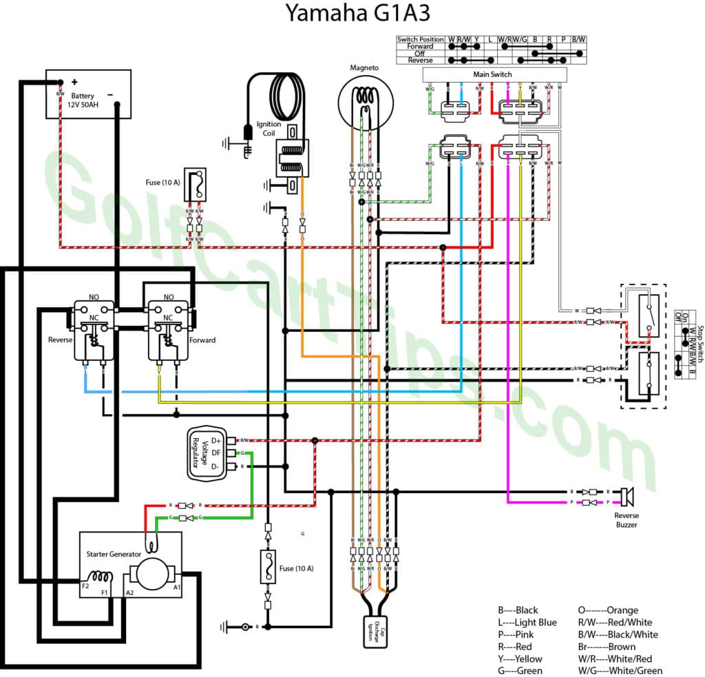 Yamaha G1a And G1e Wiring Troubleshooting Diagrams 1979