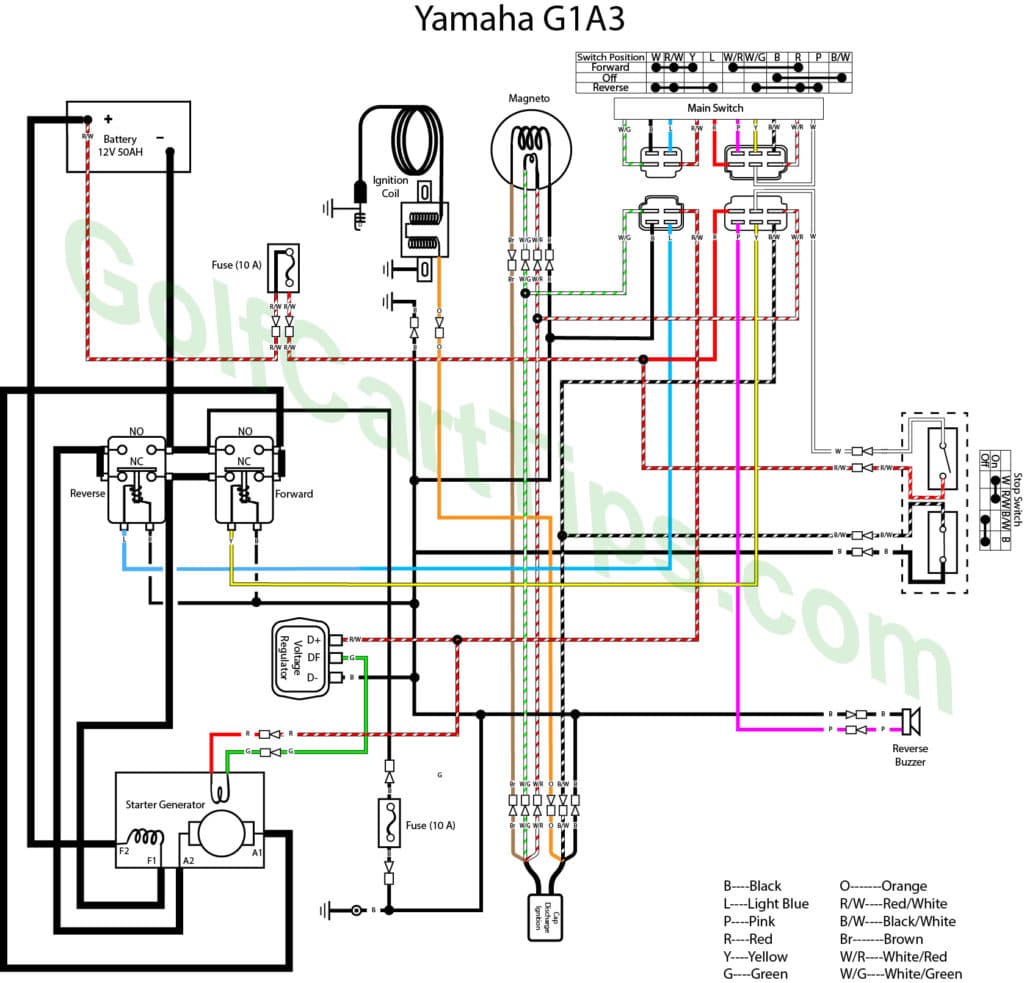 Yamaha G1A and G1E Wiring Troubleshooting Diagrams 1979-89