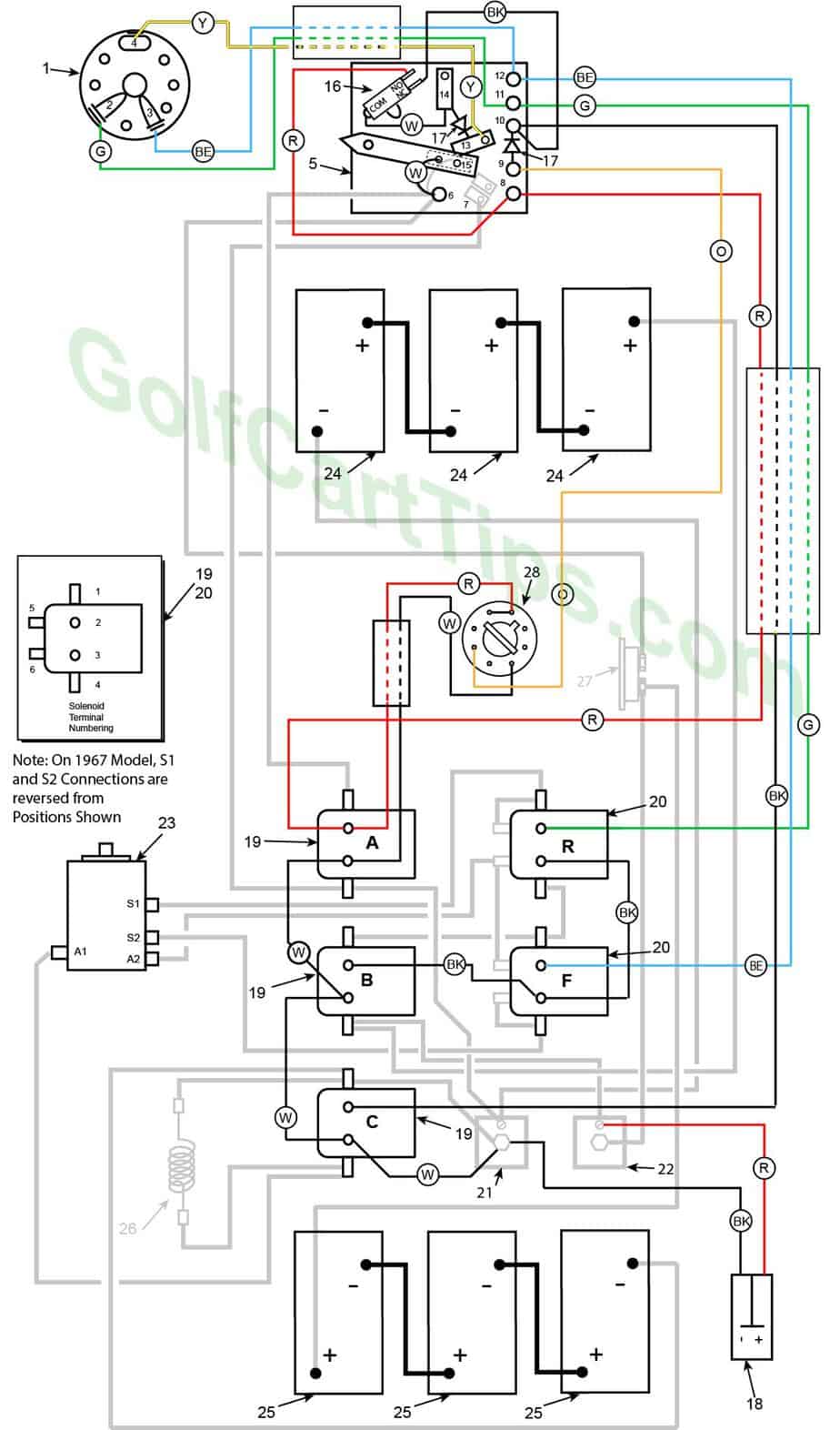 Diagram Harley Golf Cart Wiring Diagram Full Version Hd Quality Wiring Diagram Seemdiagram Eracleaturismo It