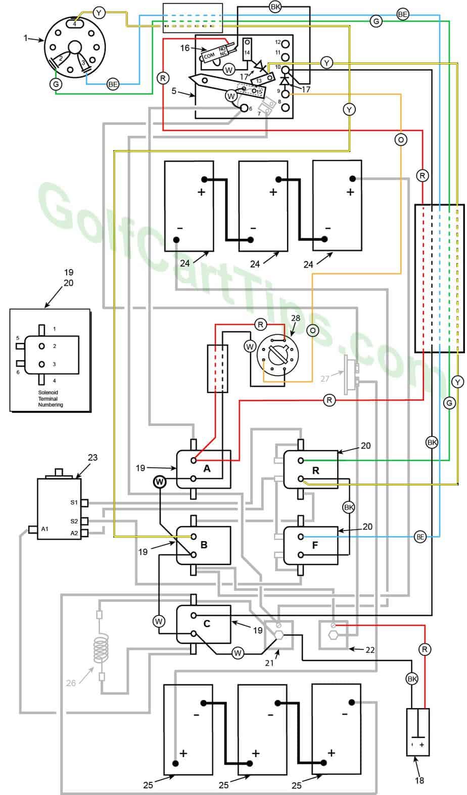 Harley Davidson Golf Cart Wiring Schematic - Wiring Diagram