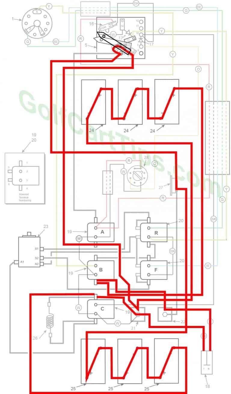 Harley Davidson Golf Cart Wiring Diagrams 19671978 DE Golf Cart Tips