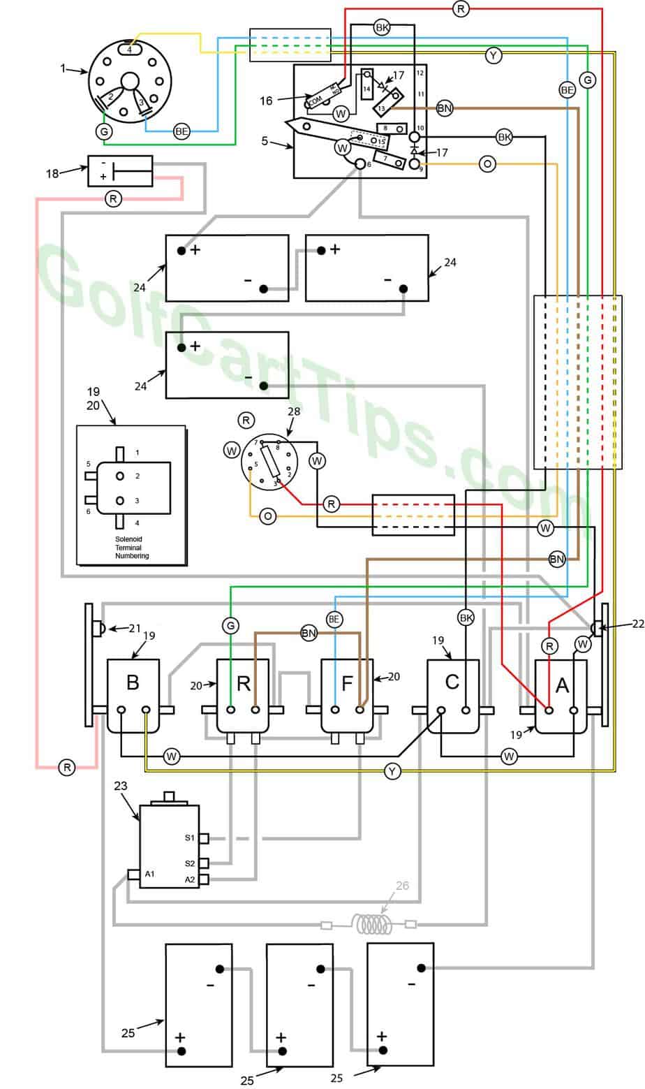 harley davidson gas golf cart wiring diagram - Wiring Diagram