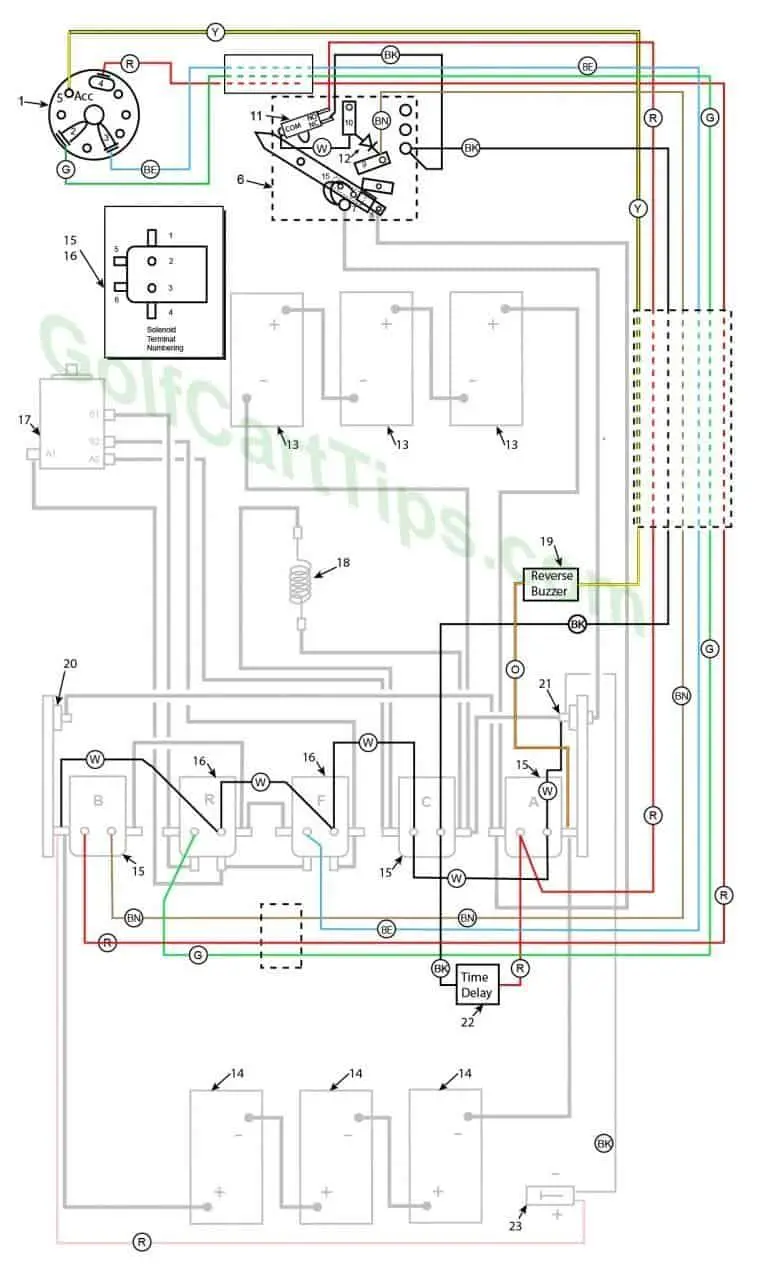 Harley Davidson Golf Cart Wiring Diagrams 1979–1982 DE, DE4