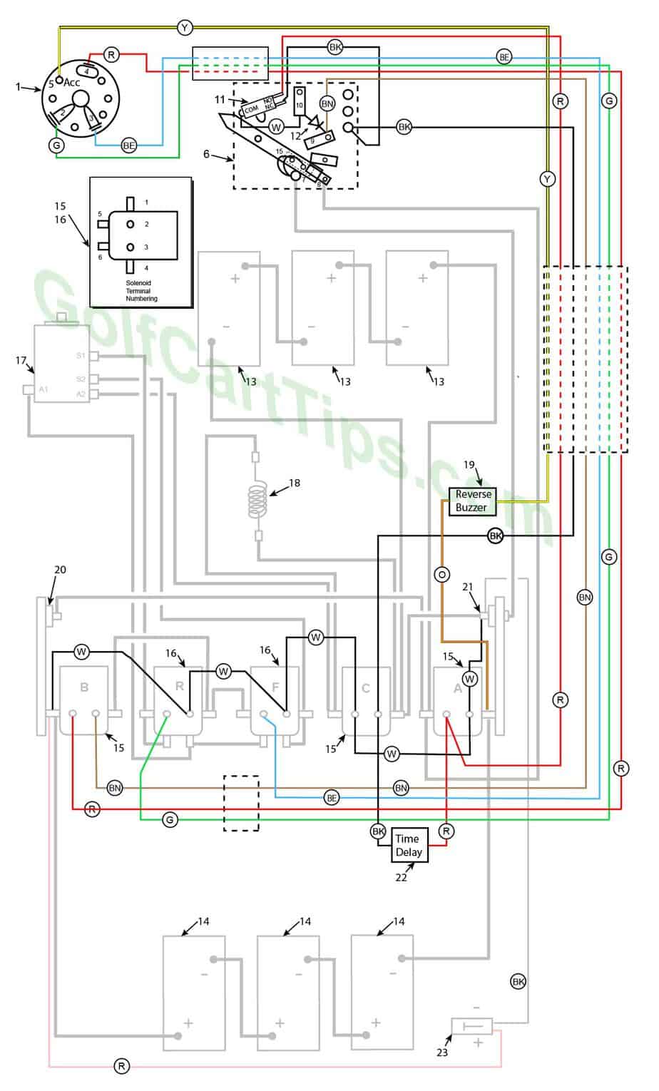 Ez Go Gas Golf Cart Wiring Diagram from golfcarttips.com