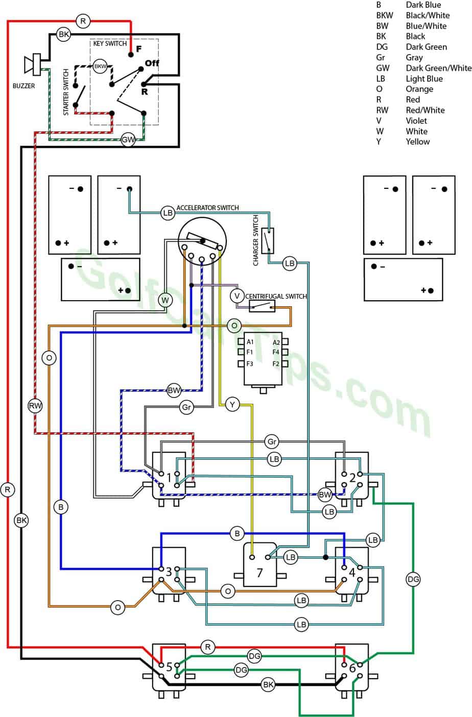 Ezgo Ga Golf Cart Wiring Diagram - Wiring Diagram & Schemas