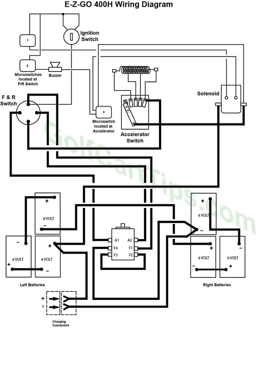 Ez Go Gas Wiring Diagram from golfcarttips.com