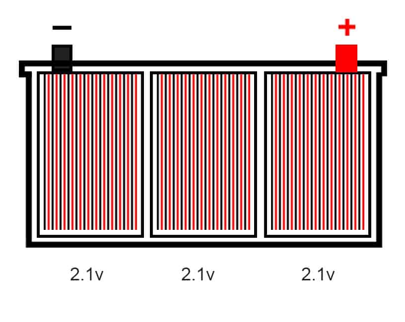 6 Volt Battery Cross Section