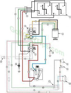 Troubleshooting Cushman Golfster Wiring Diagrams 1954-58