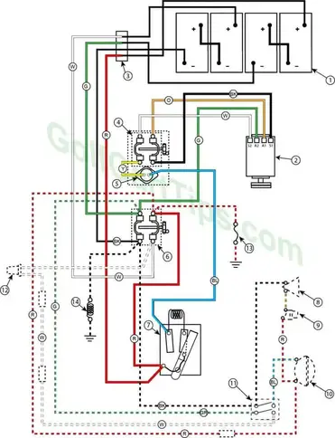 Cushman Omc Wiring Diagram - Wiring Diagram