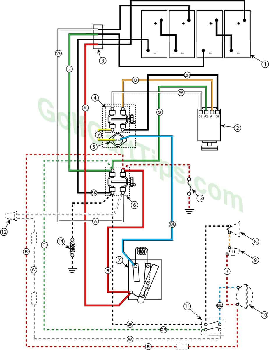 Cushman Titan 48V Wiring Diagram from golfcarttips.com