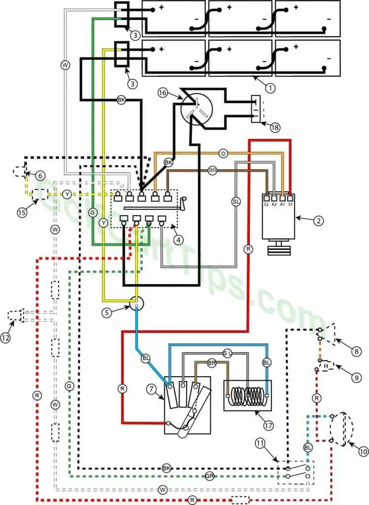 30 Club Car Wiring Diagram 36 Volt - Wiring Diagram Database