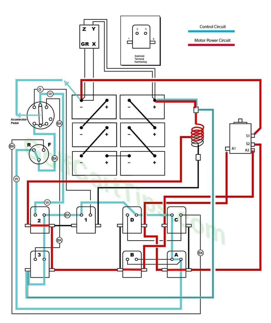 Ezgo Wiring Diagrams Model 300 Late 1950’s – Golf Cart Tips