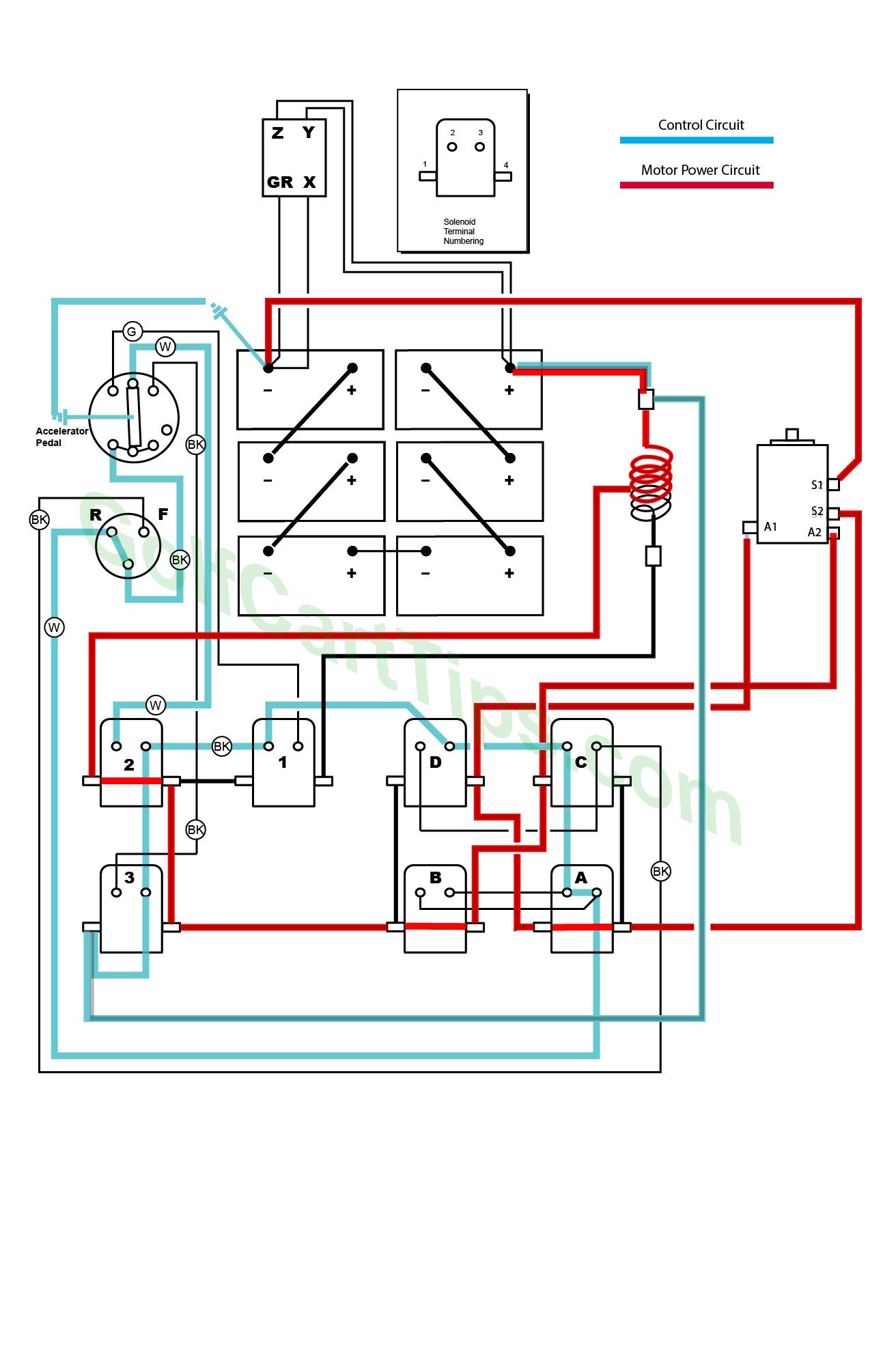 Wiring Diagram For Ezgo Rxv - Complete Wiring Schemas