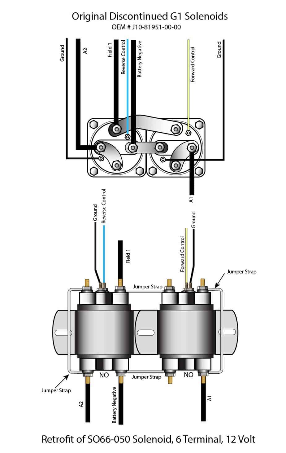 Yamaha G1a And G1e Wiring Troubleshooting Diagrams 1979 89 Golf Cart Tips