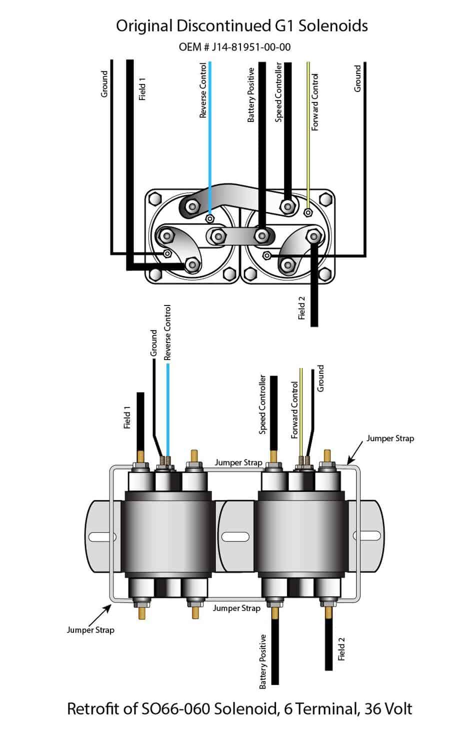 36 Volt Golf Cart Solenoid Wiring Diagram / Club Car Schematics For