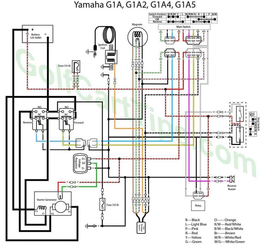 Yamaha G1A and G1E Wiring Troubleshooting Diagrams 1979-89 – Golf Cart Tips