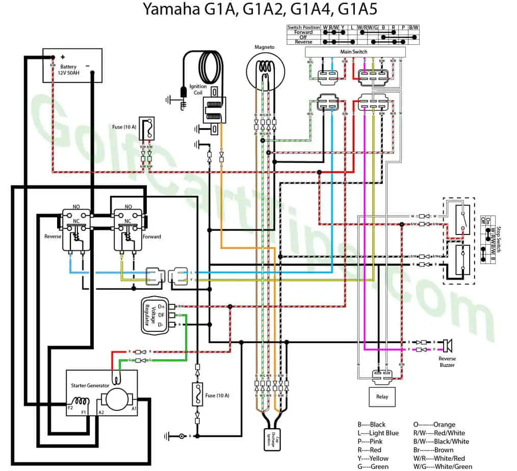 Yamaha G1A and G1E Wiring Troubleshooting Diagrams 1979-89  