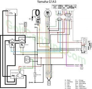 Yamaha G1A and G1E Wiring Troubleshooting Diagrams 1979-89 – Golf Cart Tips