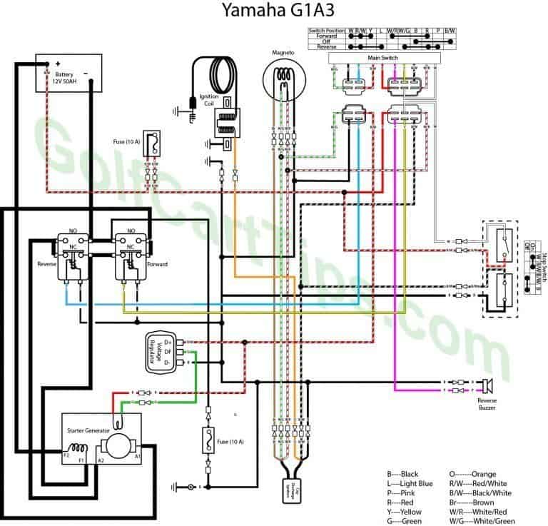 Yamaha G1A And G1E Wiring Troubleshooting Diagrams 1979-89