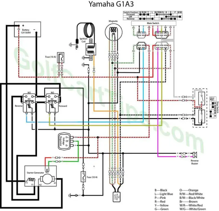 Yamaha G1 Solenoid Wiring Guide (1979-89) | Master Your Golf Cart Repairs