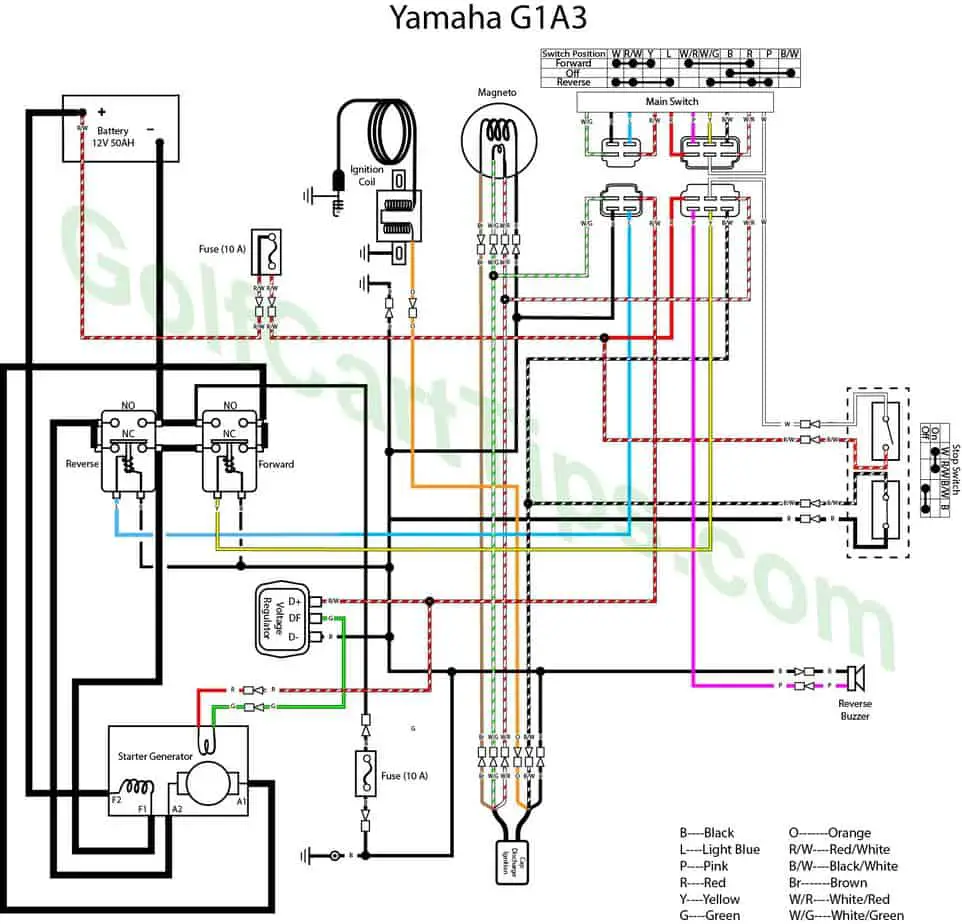 Yamaha G1A And G1E Wiring Troubleshooting Diagrams 197989