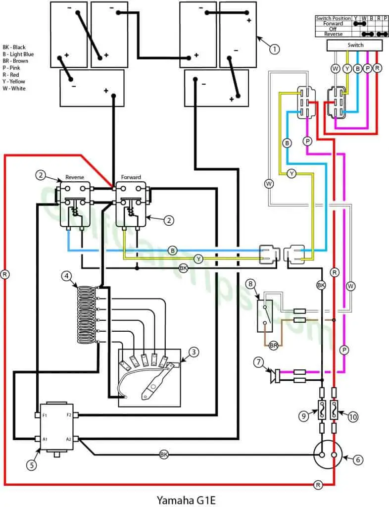 Yamaha G1A and G1E Wiring Troubleshooting Diagrams 197989 Golf Cart Tips