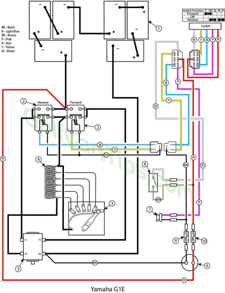 Yamaha G1 Solenoid Wiring Guide (1979-89) | Master Your Golf Cart Repairs