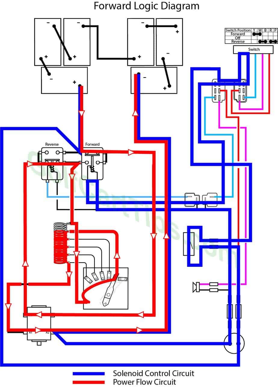 Yamaha G1a And G1e Wiring Troubleshooting Diagrams 1979 89 Golf Cart Tips