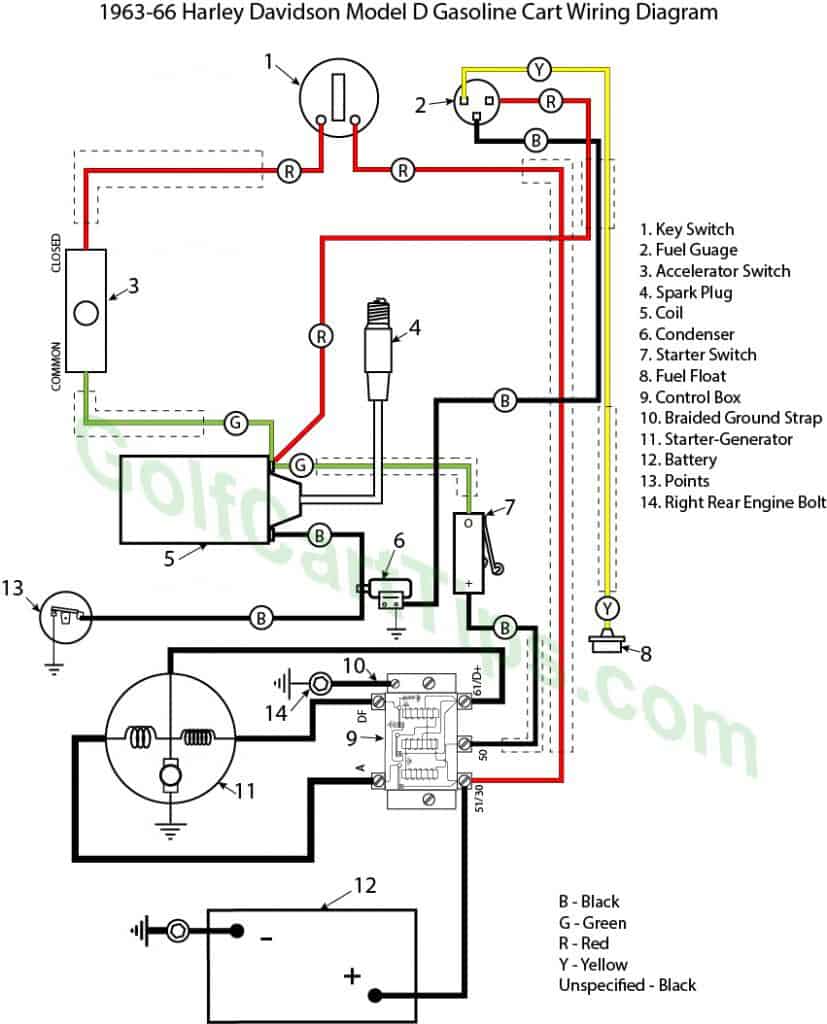 wiring diagram for a 1980 sportster chopper