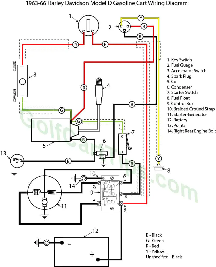 Harley Davidson Golf Cart Wiring Schematic - Wiring Diagram