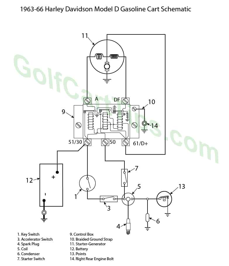 harley 6 pole ignition switch wiring diagram AldousRaina