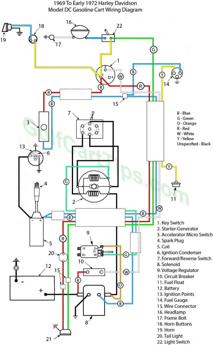 Harley Davidson Golf Cart Wiring Schematic