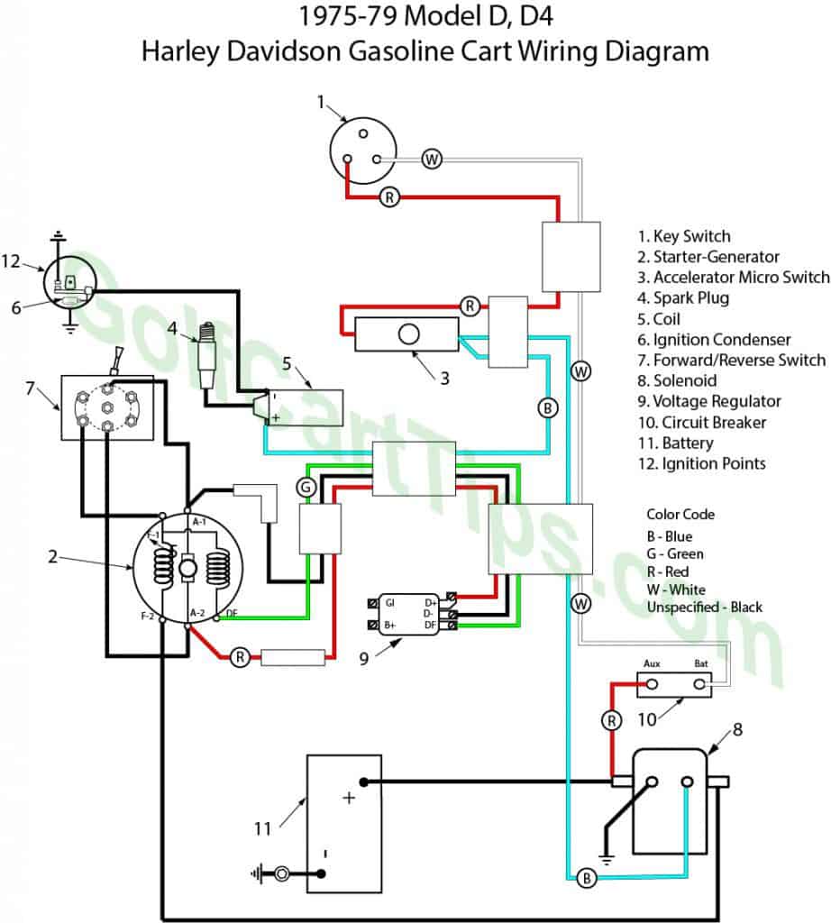 Harley Davidson Golf Cart 1963-82 Model D, DC And DF Wiring – Golf Cart