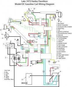 Harley Davidson Late 1972 Gasoline Model DC Wiring Diagram – Golf Cart Tips