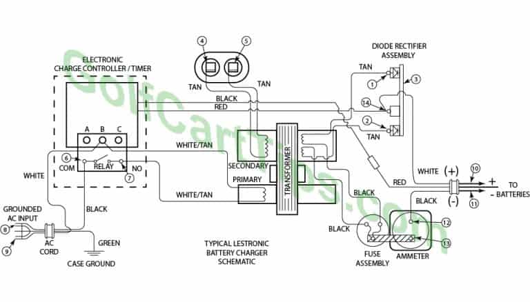 How To Test A Golf Cart Battery Charger