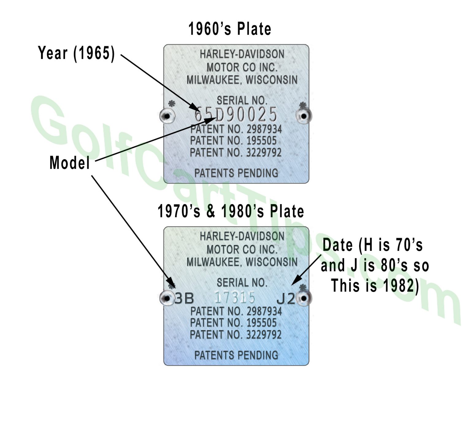 Harley Davidson Golf Cart Identification