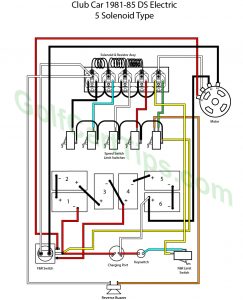 Club Car DS Wiring Diagrams 1981 To 2002 – Golf Cart Tips