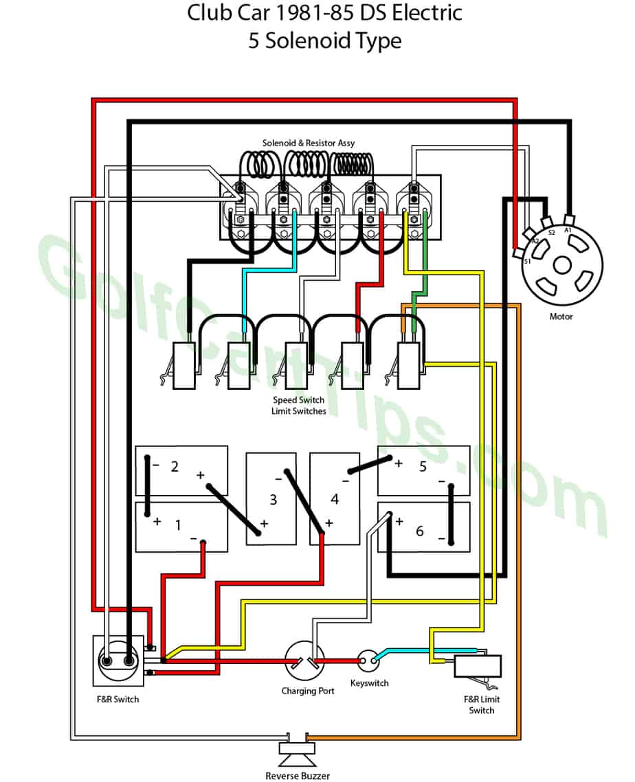 Club Car DS Wiring Diagrams 1981 To 2002 – Golf Cart Tips Club Car Wiring Harness Golf Cart Tips