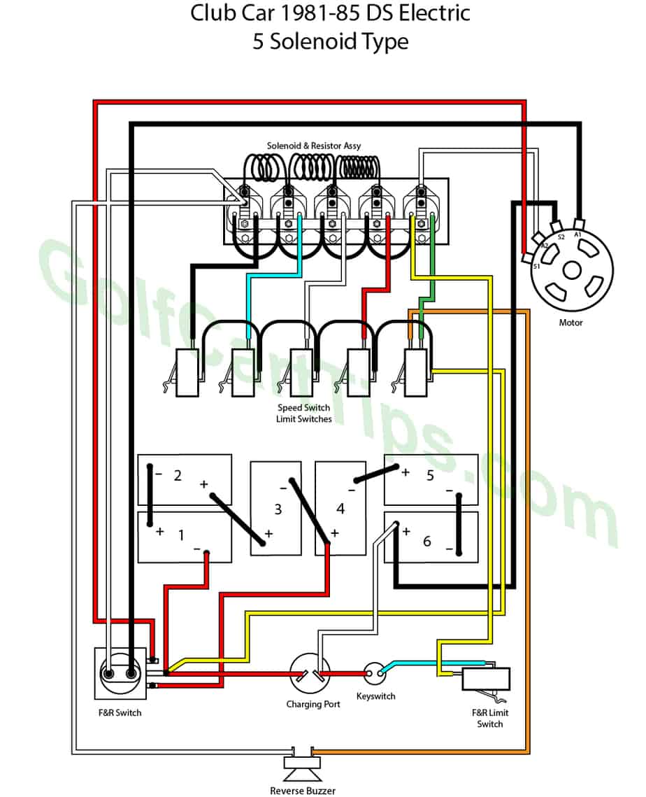 Club Car Precedent 48 Volt 4 Battery Wiring Diagram - 4K Wallpapers Review