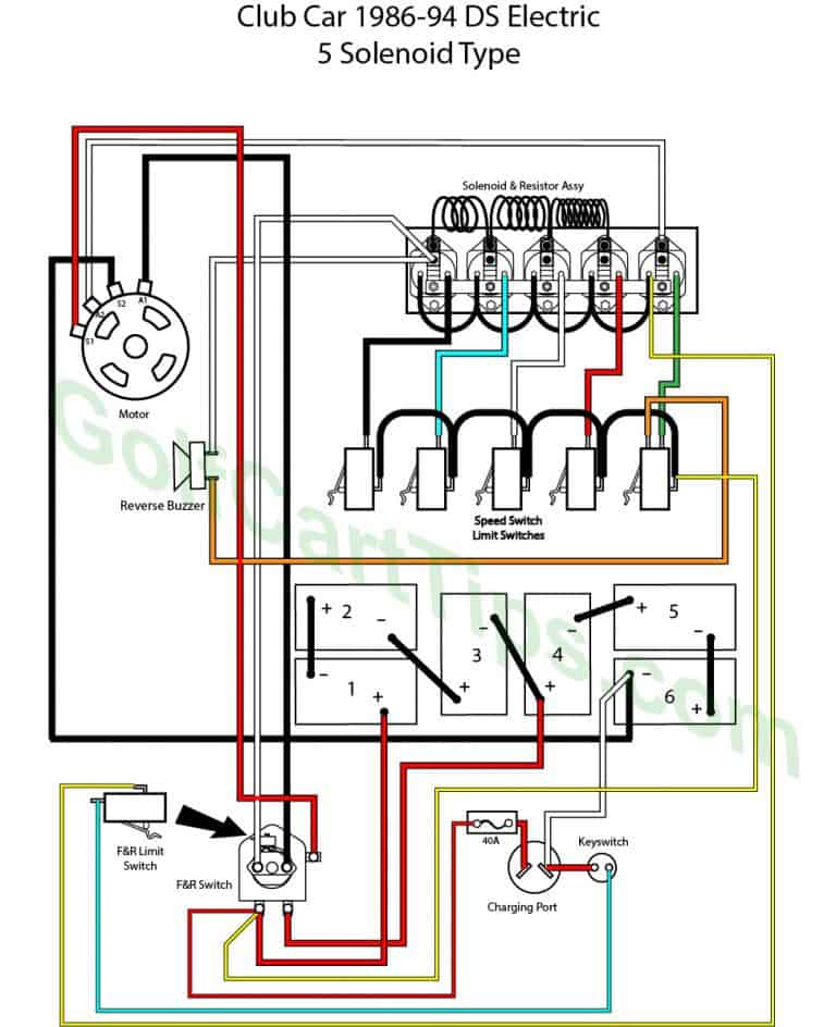 Club Car Wiring Diagrams 1981 To 2002 Golf Carts