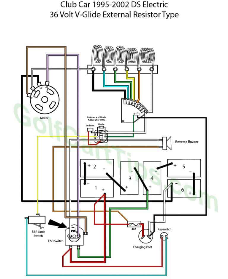 Gas Club Car Wiring Diagram R