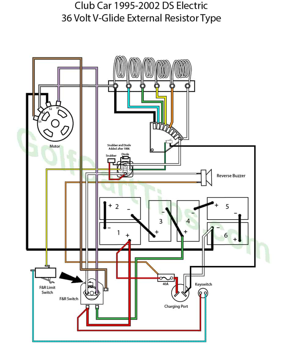 Club Car Ds Wiring Diagrams 1981 To