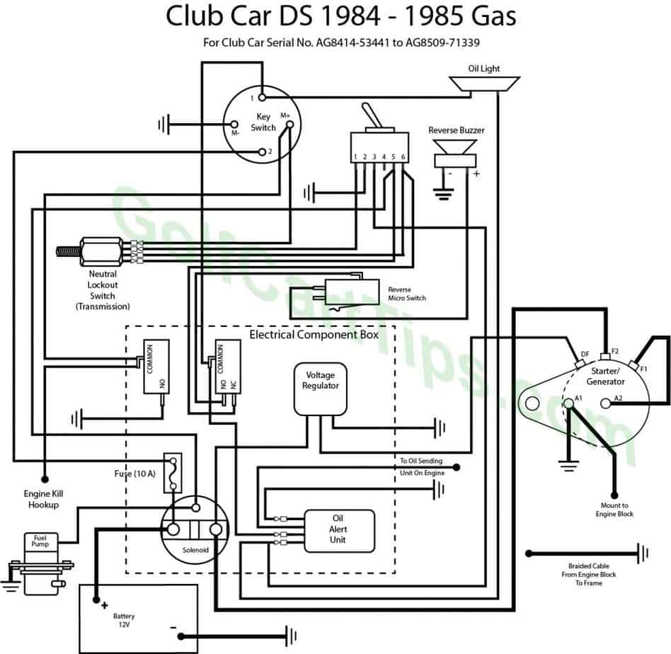 1994 Club Car Electric Wiring Diagram | Saturnina Works