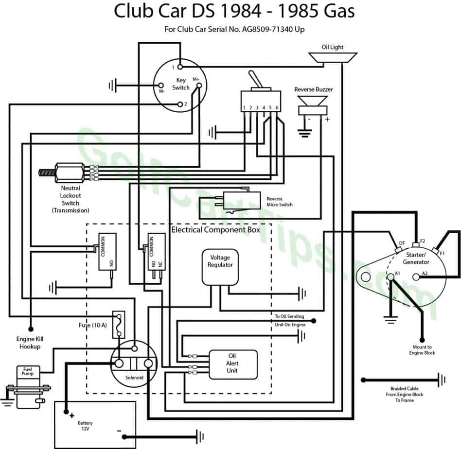 1994 Club Car Electric Wiring Diagram | Saturnina Works