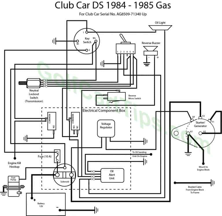 1994 Club Car Electric Wiring Diagram | Saturnina Works