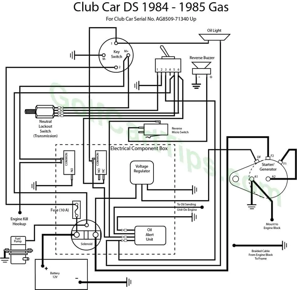 Club Car Ds Wiring Diagrams 1981 To, Gasoline Engine Ez Go Golf Cart Wiring Diagram Gas