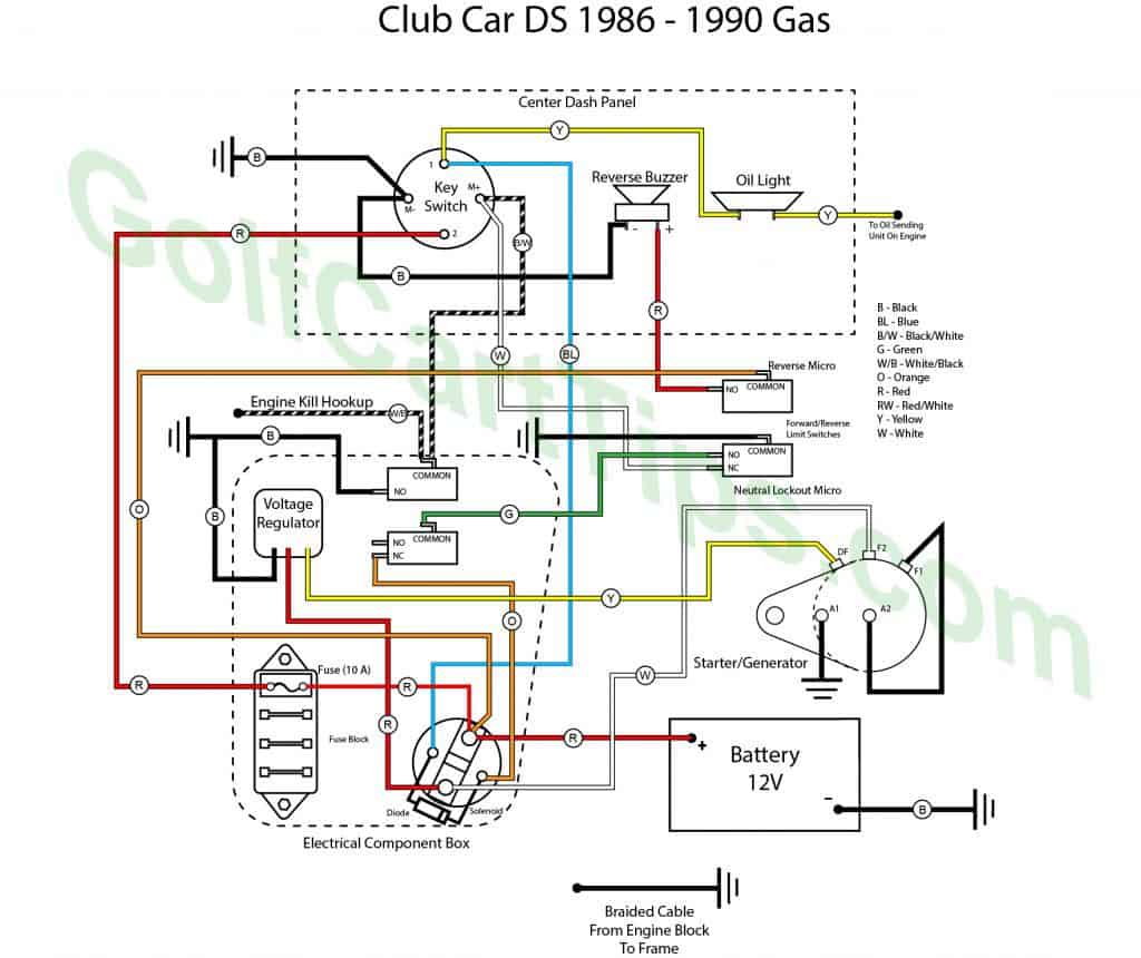 1986 Club Car 36 Volt Wiring Diagram | Will Rademacher