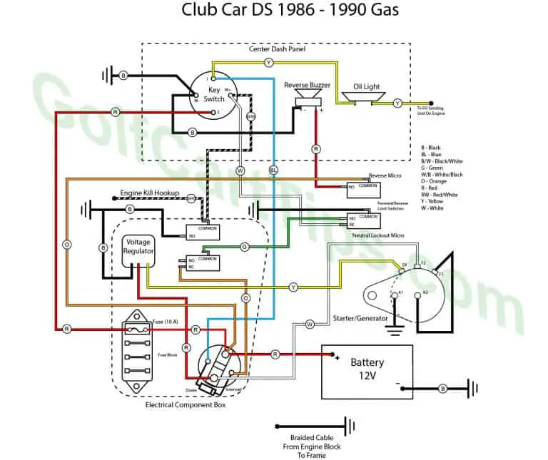 Club Car DS Wiring Diagrams 1981 To 2002 – Golf Cart Tips